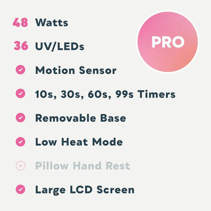 SUNUV SUN4S PRO UV/LED lempa manikiūro salonui – greitas gelinio lako džiovinimas 60 sek.